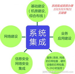 濟南市信息系統(tǒng)集成服務(wù)能力認定 流程、機構(gòu)與時間指南
