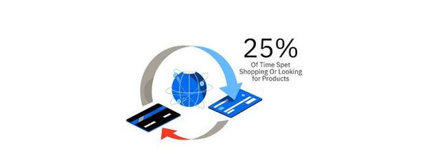 令人大開眼界的互聯網統計和營銷事實 互聯網銷售的驚人真相