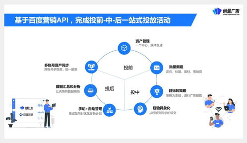 創量受邀參與營銷伙伴計劃API產品升級發布，助力廣告主實現降本增效與增量突破